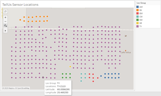 Sensor locations